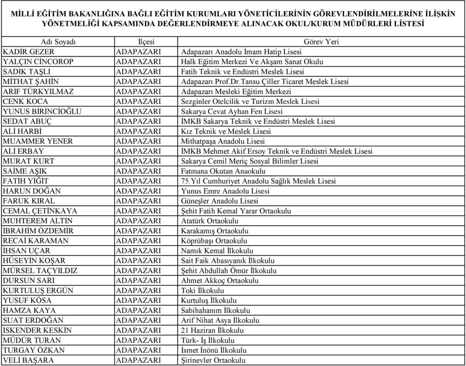 Tansu Çiller Ticaret Meslek Lisesi ARĠF TÜRKYILMAZ ADAPAZARI Adapazarı Mesleki Eğitim Merkezi CENK KOCA ADAPAZARI Sezginler Otelcilik ve Turizm Meslek Lisesi YUNUS BĠRĠNCĠOĞLU ADAPAZARI Sakarya Cevat