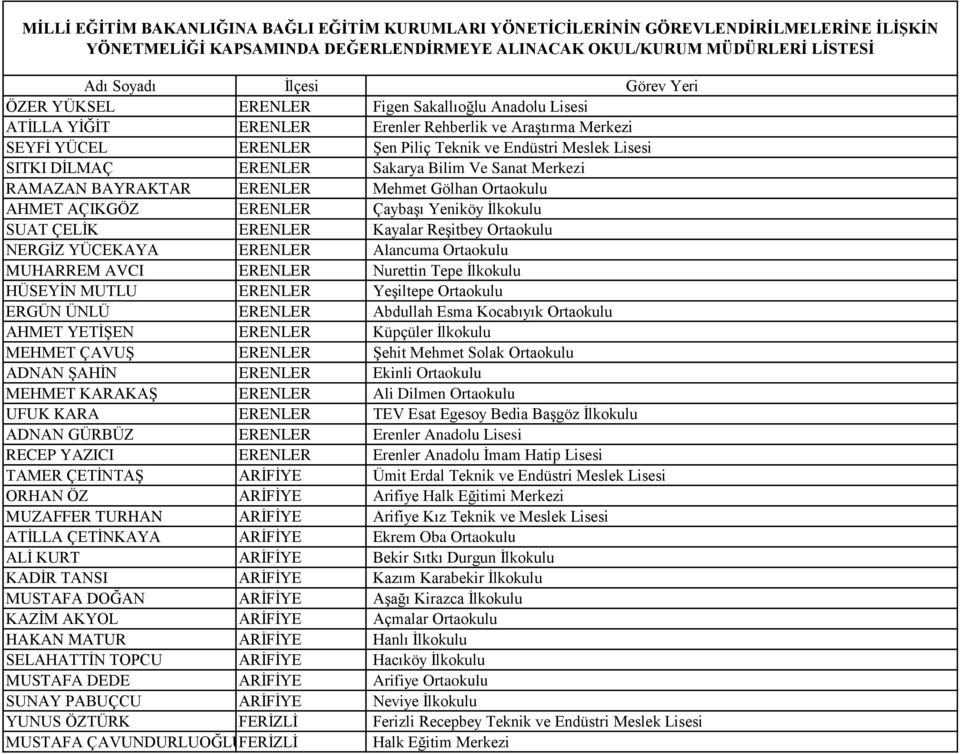 Alancuma Ortaokulu MUHARREM AVCI ERENLER Nurettin Tepe Ġlkokulu HÜSEYĠN MUTLU ERENLER YeĢiltepe Ortaokulu ERGÜN ÜNLÜ ERENLER Abdullah Esma Kocabıyık Ortaokulu AHMET YETĠġEN ERENLER Küpçüler Ġlkokulu