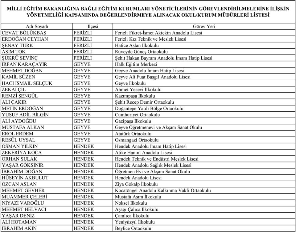 Fuat BaĢgil Anadolu Lisesi HACI ĠSMAĠL SELÇUK GEYVE Geyve Ġlkokulu ZEKAĠ ÇĠL GEYVE Ahmet Yesevi Ġlkokulu REMZĠ ġengül GEYVE KazımpaĢa Ġlkokulu ALĠ ÇAKIR GEYVE ġehit Recep Demir Ortaokulu METĠN