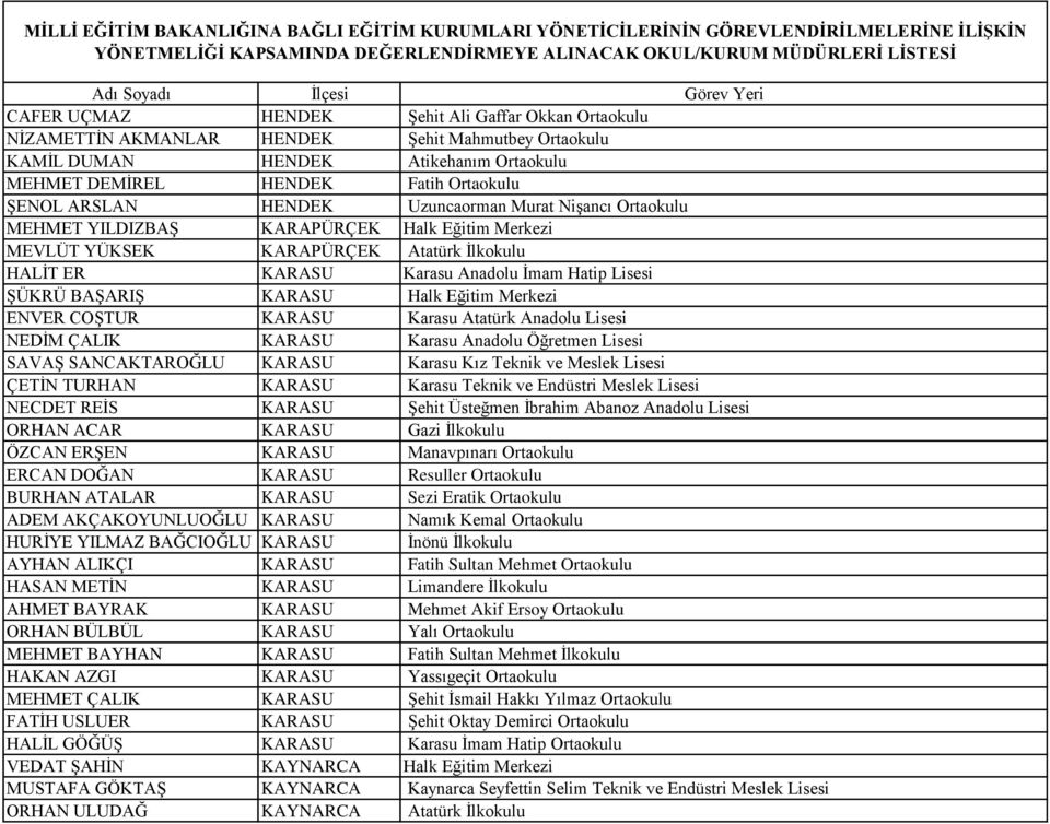 KARASU Halk Eğitim Merkezi ENVER COġTUR KARASU Karasu Atatürk Anadolu Lisesi NEDĠM ÇALIK KARASU Karasu Anadolu Öğretmen Lisesi SAVAġ SANCAKTAROĞLU KARASU Karasu Kız Teknik ve Meslek Lisesi ÇETĠN