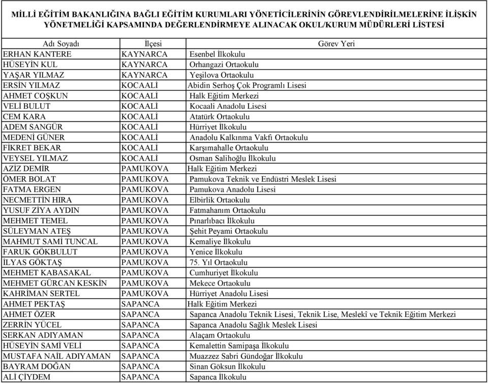BEKAR KOCAALĠ KarĢımahalle Ortaokulu VEYSEL YILMAZ KOCAALĠ Osman Salihoğlu Ġlkokulu AZĠZ DEMĠR PAMUKOVA Halk Eğitim Merkezi ÖMER BOLAT PAMUKOVA Pamukova Teknik ve Endüstri Meslek Lisesi FATMA ERGEN