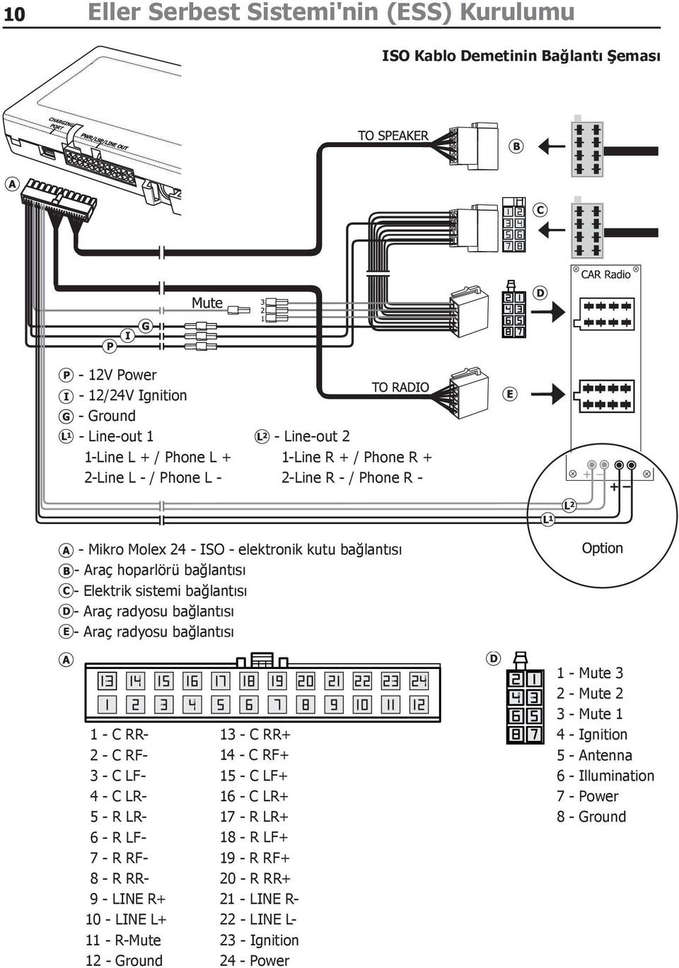 radyosu bağlantısı 1 - C RR- 2 - C RF- 3 - C LF- 4 - C LR- 5 - R LR- 6 - R LF- 7 - R RF- 8 - R RR- 9 - LINE R+ 10 - LINE L+ 11 - R-Mute 12 - Ground 13 - C RR+ 14 - C RF+ 15 - C LF+ 16 - C