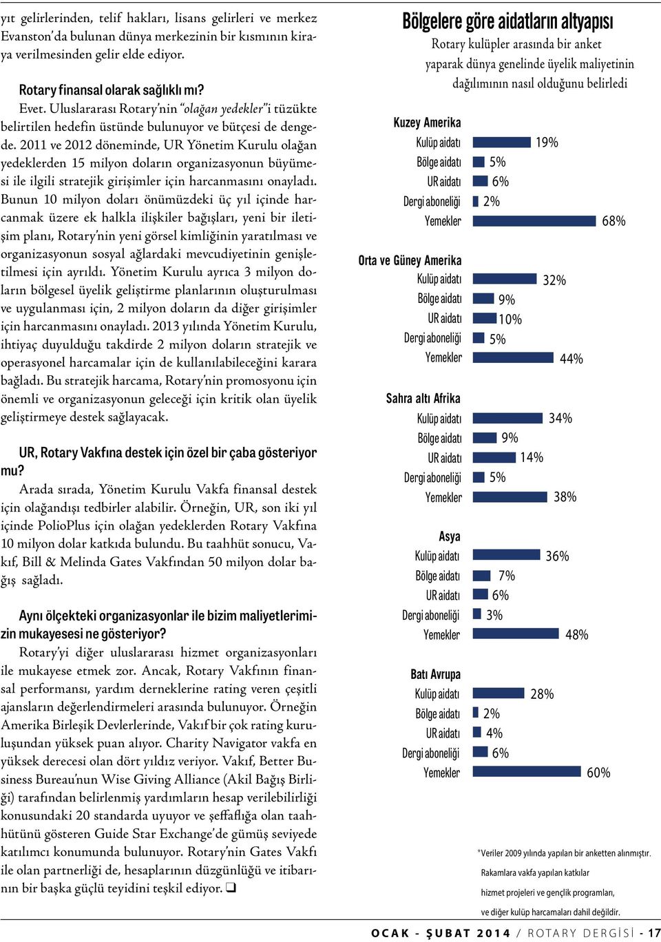 2011 ve 2012 döneminde, UR Yönetim Kurulu olağan yedeklerden 15 milyon doların organizasyonun büyümesi ile ilgili stratejik girişimler için harcanmasını onayladı.