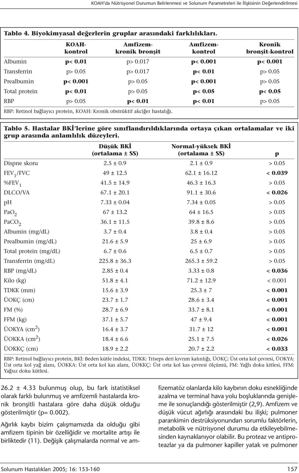 001 p> 0.05 Total protein p< 0.01 p> 0.05 p< 0.05 p< 0.05 RBP p> 0.05 p< 0.01 p< 0.01 p> 0.05 RBP: Retinol bağlayıcı protein, KOAH: Kronik obstrüktif akciğer hastalığı. Tablo 5.
