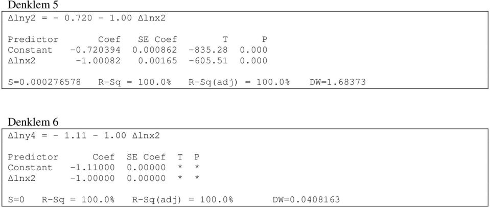 % R-Sq(adj) = 1.% DW=1.68373 Denklem 6 Δlny4 = - 1.11-1.