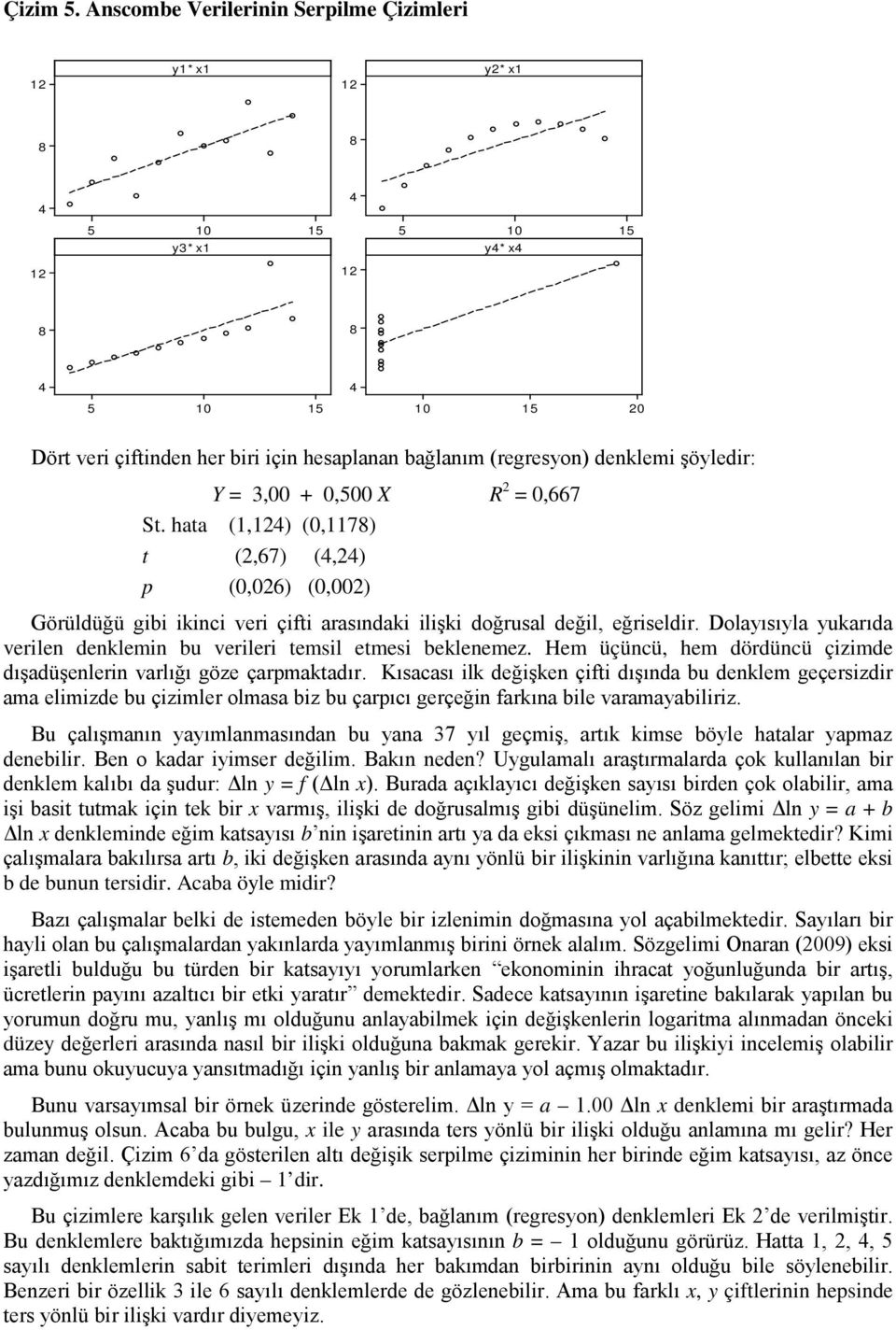 şöyledir: Y = 3, +,5 X R 2 =,667 St. hata (1,124) (,1178) t (2,67) (4,24) p (,26) (,2) Görüldüğü gibi ikinci veri çifti arasındaki ilişki doğrusal değil, eğriseldir.