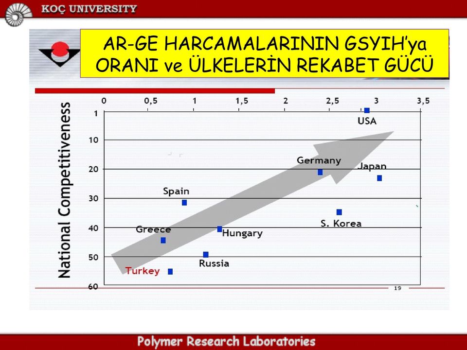 GSYIH ya ORANI