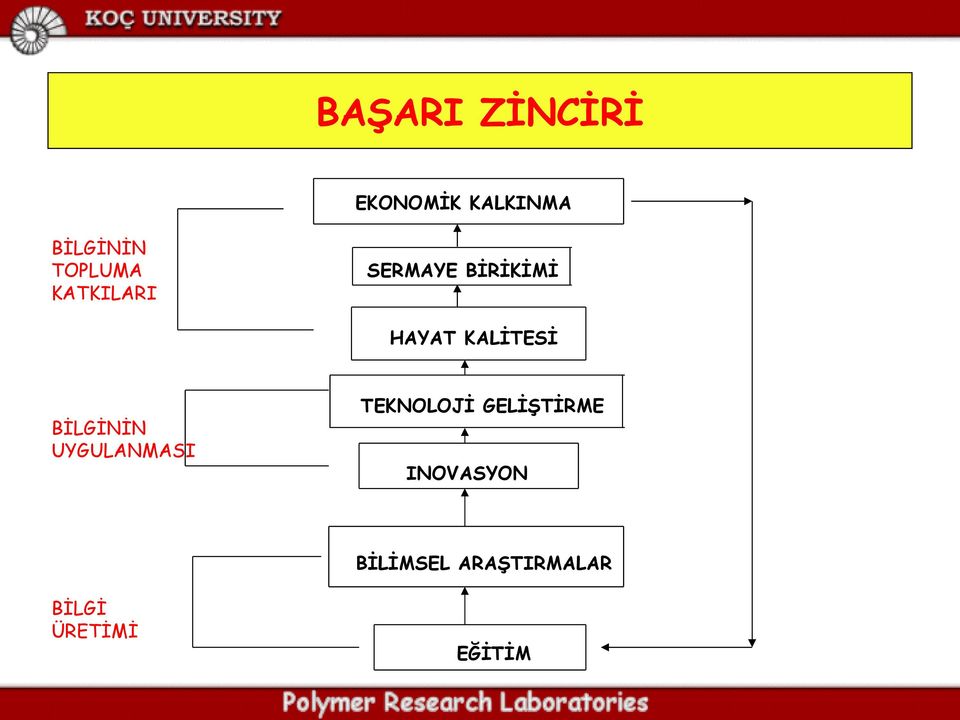 KALİTESİ BİLGİNİN UYGULANMASI TEKNOLOJİ