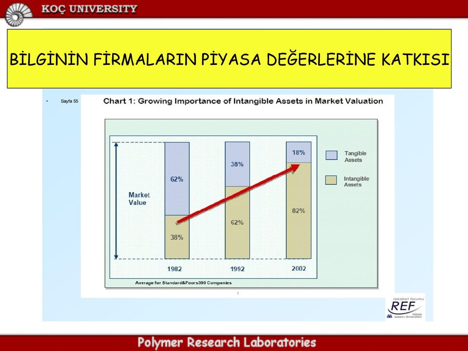 Değişim BİLGİNİN