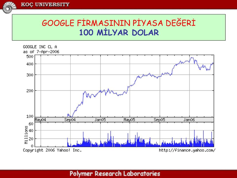 PİYASA