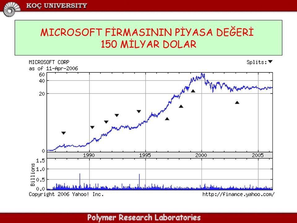 PİYASA