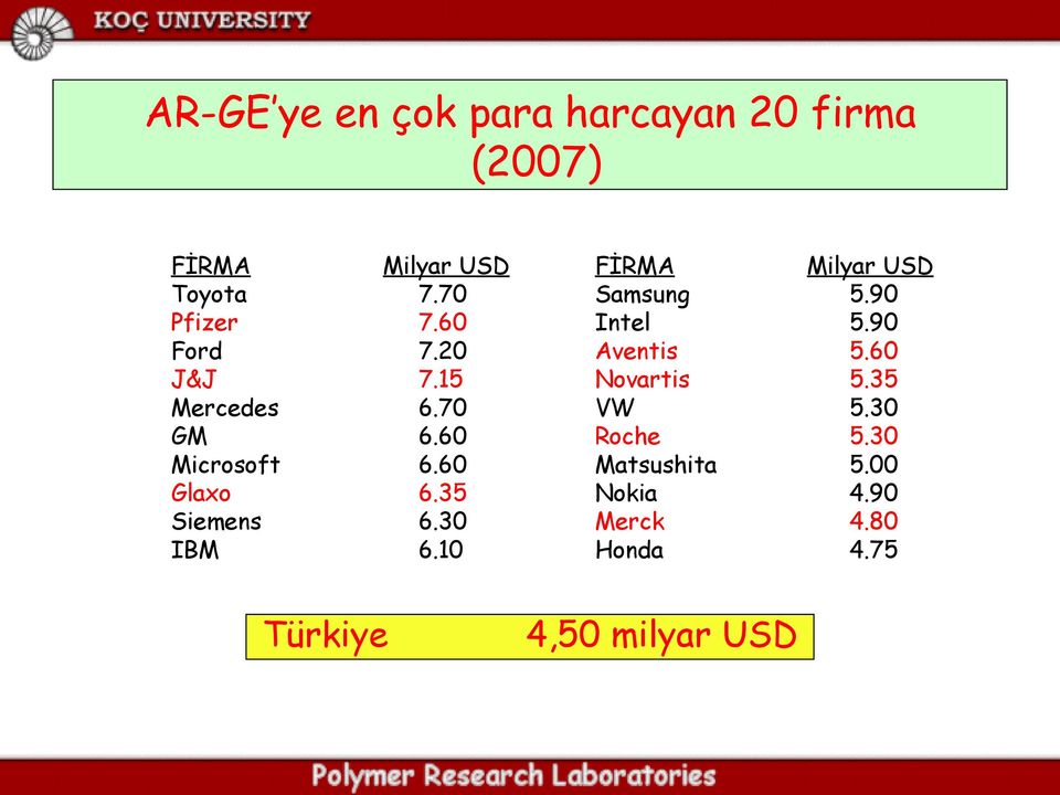 30 6.10 Türkiye FİRMA Samsung Intel Aventis Novartis VW Roche Matsushita Nokia