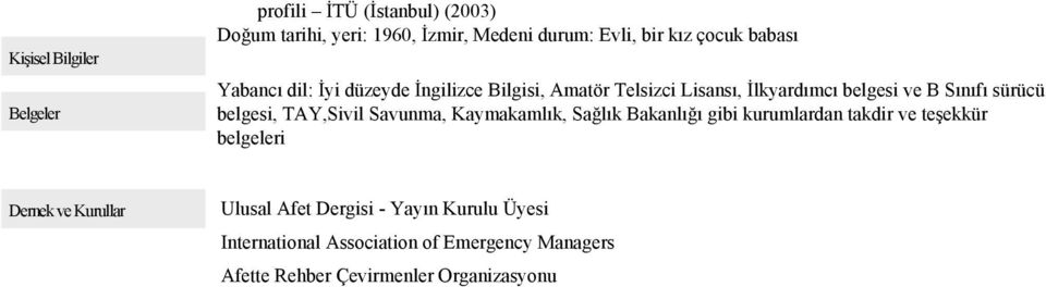 belgesi, TAY,Sivil Savunma, Kaymakamlık, Sağlık Bakanlığı gibi kurumlardan takdir ve teşekkür belgeleri Dernek ve Kurullar