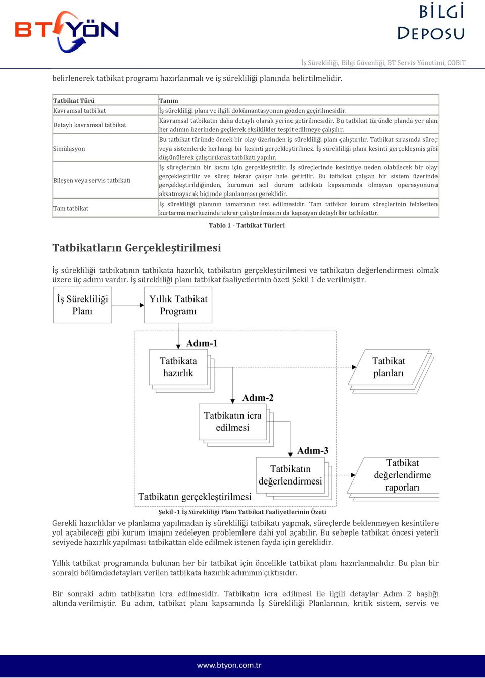 Kavramsal tatbikatın daha detaylı olarak yerine getirilmesidir. Bu tatbikat türünde planda yer alan her adımın üzerinden geçilerek eksiklikler tespit edilmeye çalışılır.