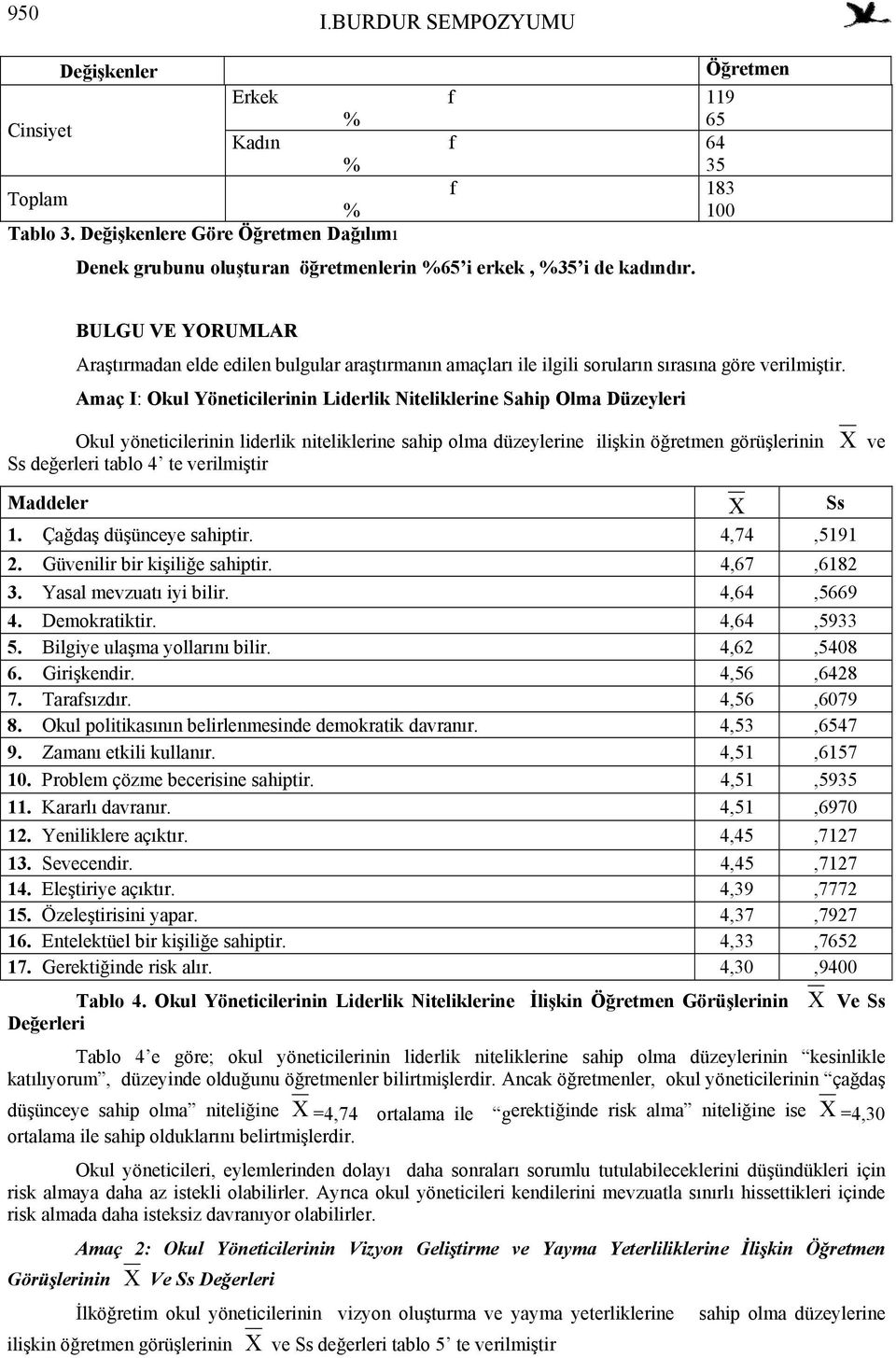 Amaç I: Okul Yöneticilerinin Liderlik Niteliklerine Sahip Olma Düzeyleri Okul yöneticilerinin liderlik niteliklerine sahip olma düzeylerine ilişkin öğretmen görüşlerinin Χ ve Ss değerleri tablo 4 te