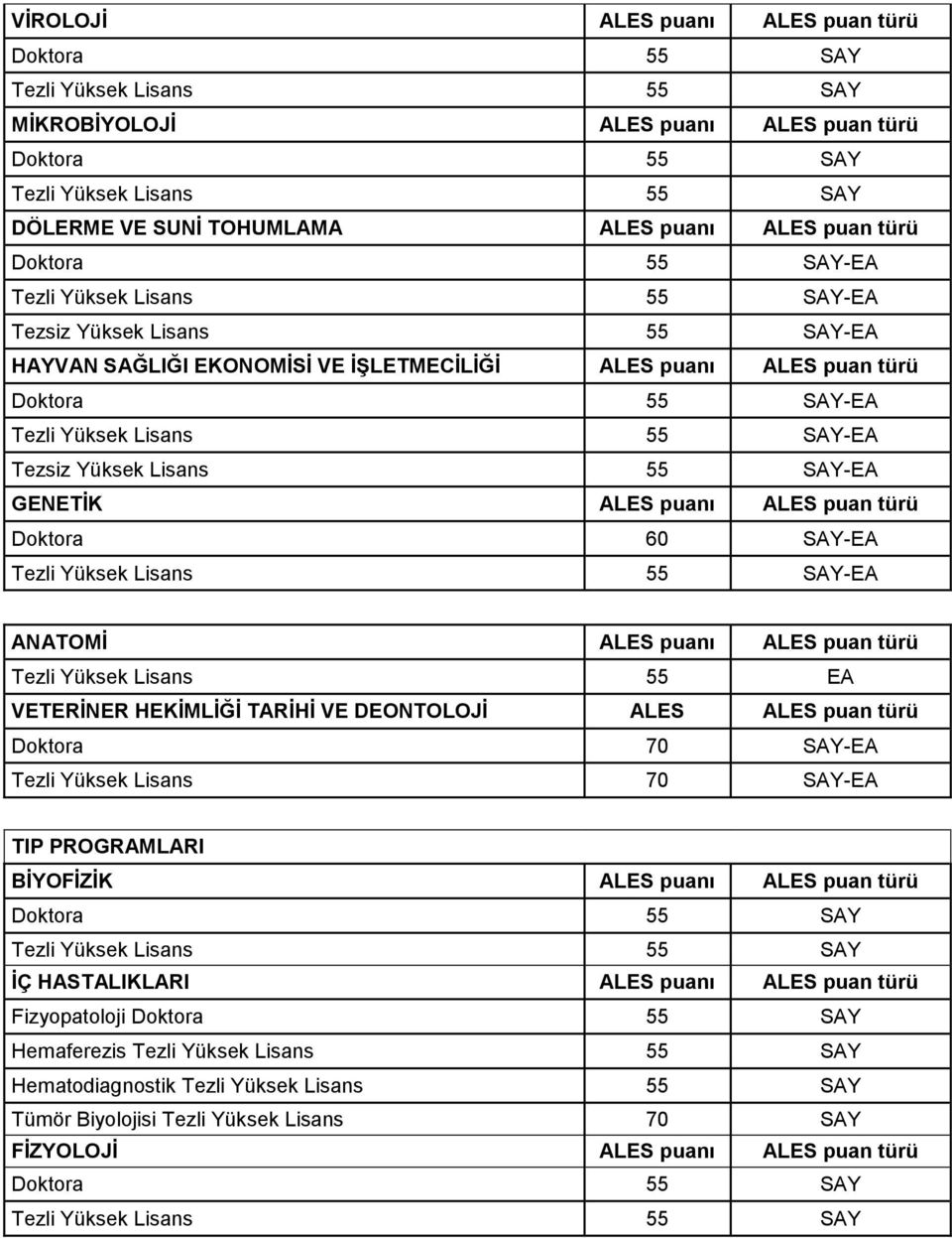 DEONTOLOJİ ALES Doktora 70 SAY-EA Tezli Yüksek Lisans 70 SAY-EA TIP PROGRAMLARI BİYOFİZİK İÇ