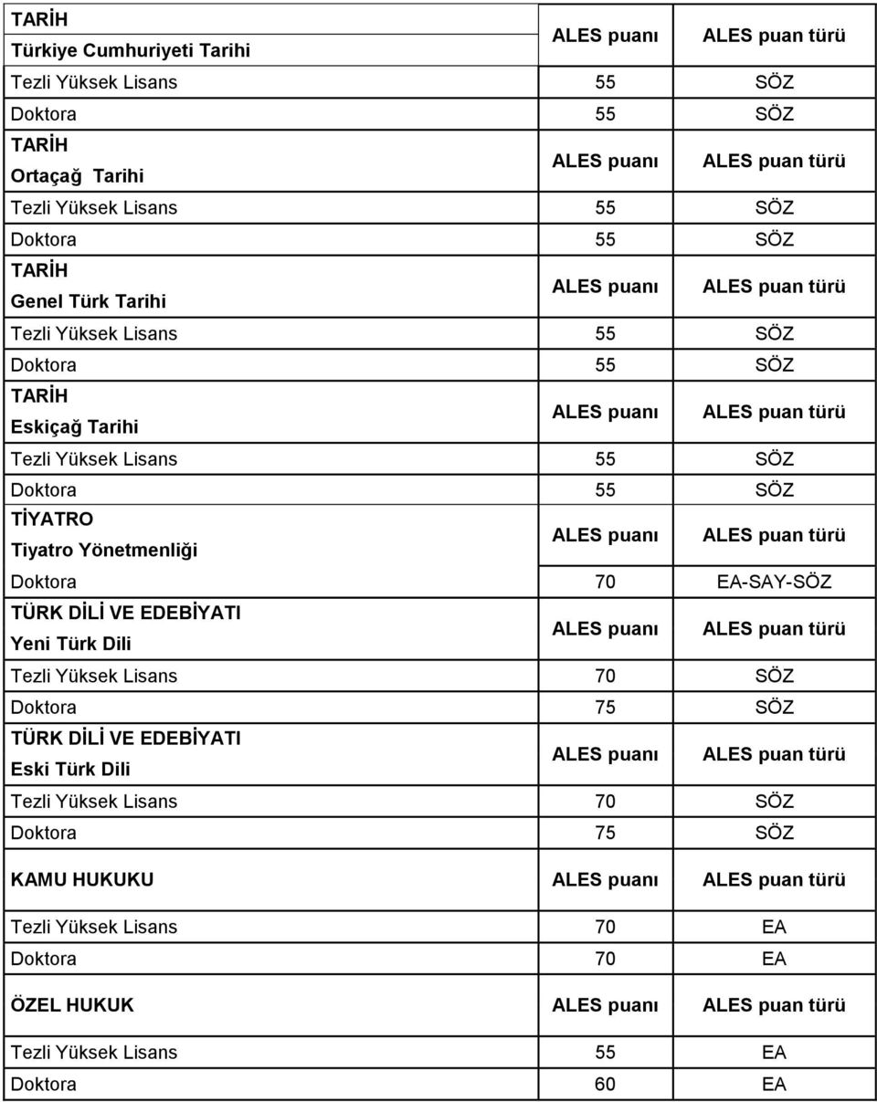 Tezli Yüksek Lisans 70 SÖZ Doktora 75 SÖZ TÜRK DİLİ VE EDEBİYATI Eski Türk Dili Tezli Yüksek
