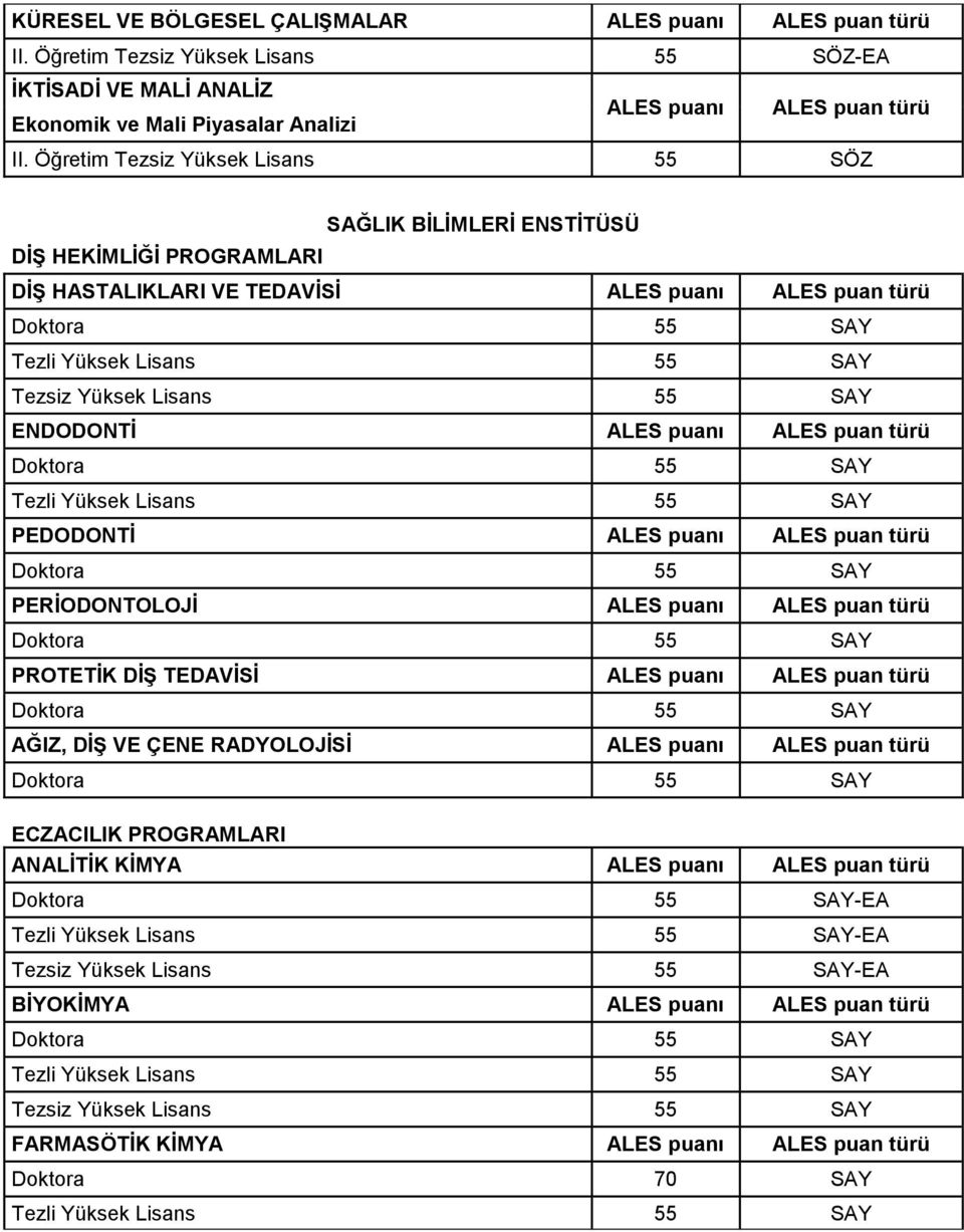 Öğretim Tezsiz Yüksek Lisans 55 SÖZ SAĞLIK BİLİMLERİ ENSTİTÜSÜ DİŞ HEKİMLİĞİ PROGRAMLARI DİŞ HASTALIKLARI