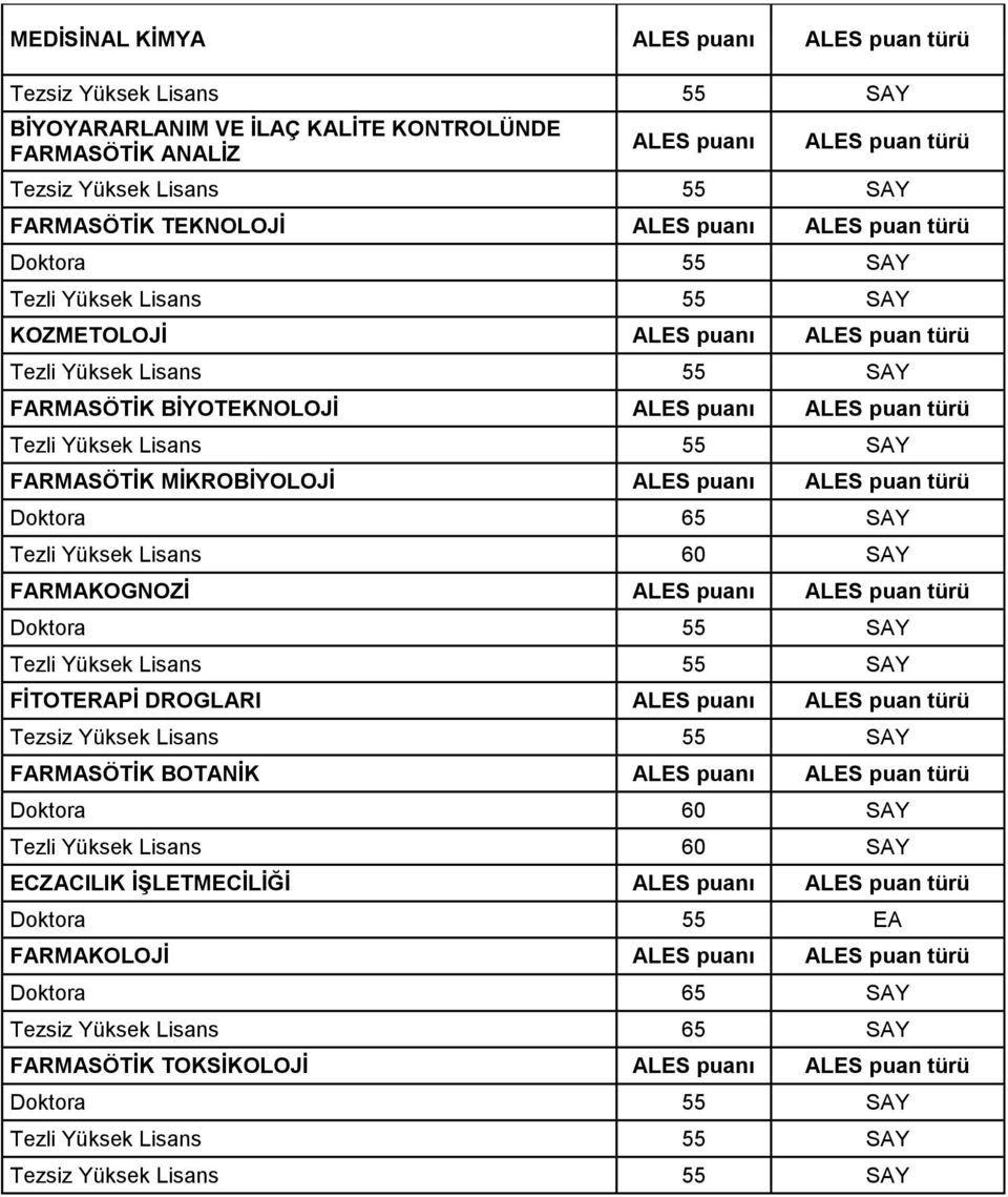 60 SAY FARMAKOGNOZİ FİTOTERAPİ DROGLARI FARMASÖTİK BOTANİK Doktora 60 SAY Tezli Yüksek Lisans 60