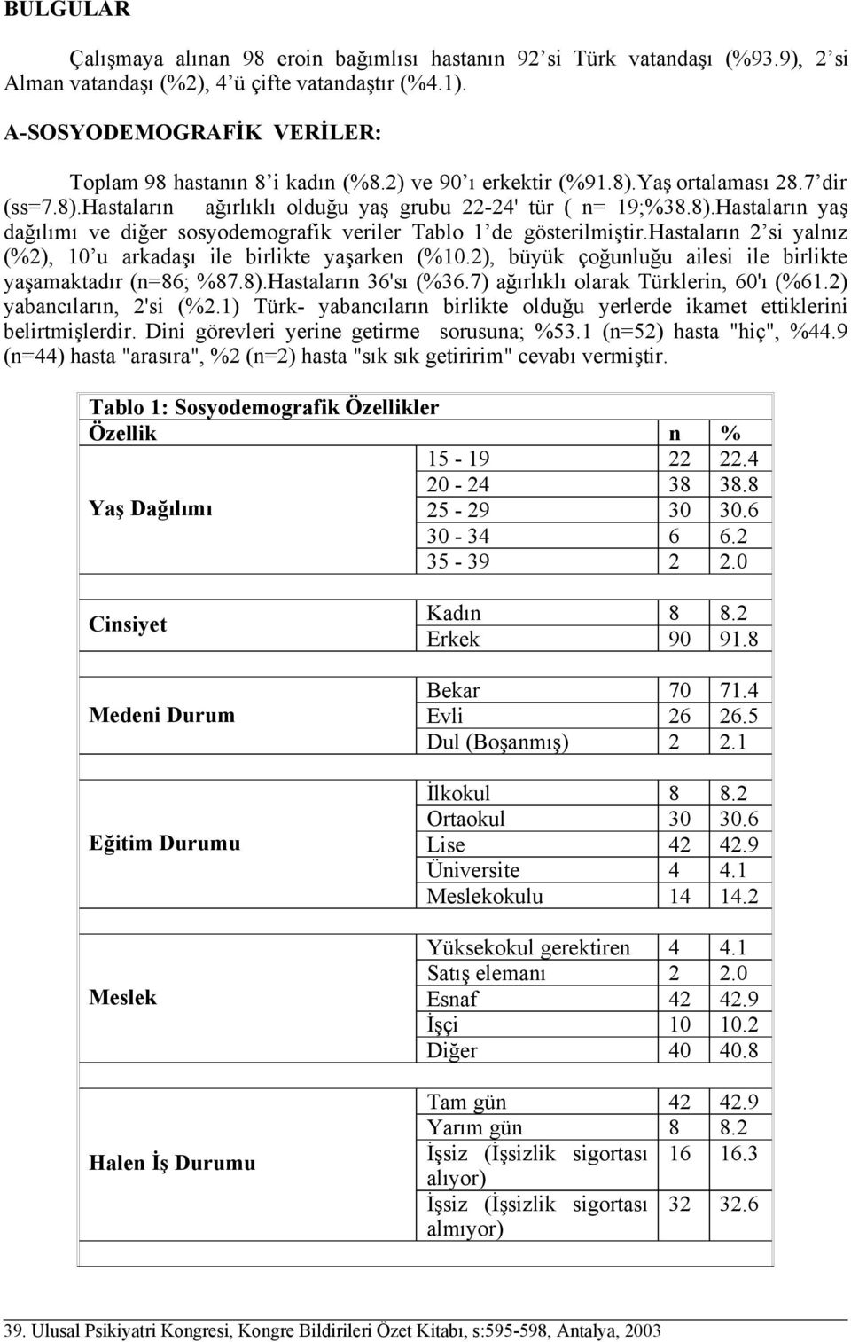 hastaların 2 si yalnız (%2), 10 u arkadaşı ile birlikte yaşarken (%10.2), büyük çoğunluğu ailesi ile birlikte yaşamaktadır (n=86; %87.8).Hastaların 36'sı (%36.7) ağırlıklı olarak Türklerin, 60'ı (%61.