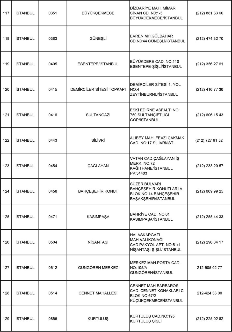 YOL NO:4 ZEYTİNBURNU/ (212) 416 77 36 121 0416 SULTANGAZİ ESKİ EDİRNE ASFALTI NO: 750 SULTANÇİFTLİĞİ GOP/ (212) 606 15 43 122 0443 SİLİVRİ ALİBEY MAH. FEVZİ ÇAKMAK CAD. NO:17 SİLİVRİ/İST.