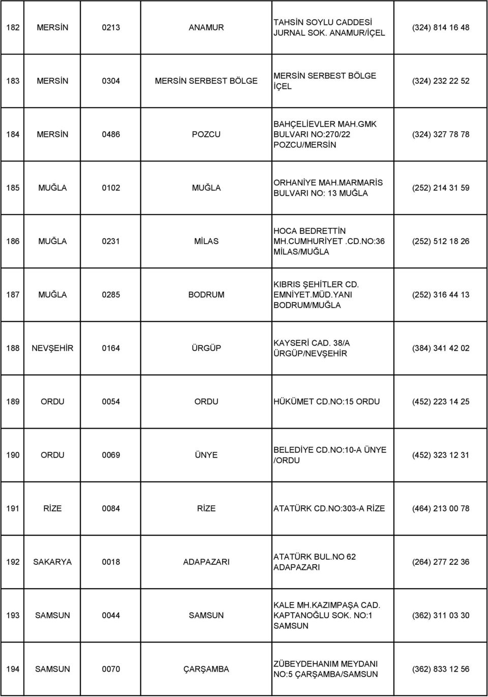 GMK BULVARI NO:270/22 POZCU/MERSİN (324) 327 78 78 185 MUĞLA 0102 MUĞLA ORHANİYE MAH.MARMARİS BULVARI NO: 13 MUĞLA (252) 214 31 59 186 MUĞLA 0231 MİLAS HOCA BEDRETTİN MH.CUMHURİYET.CD.