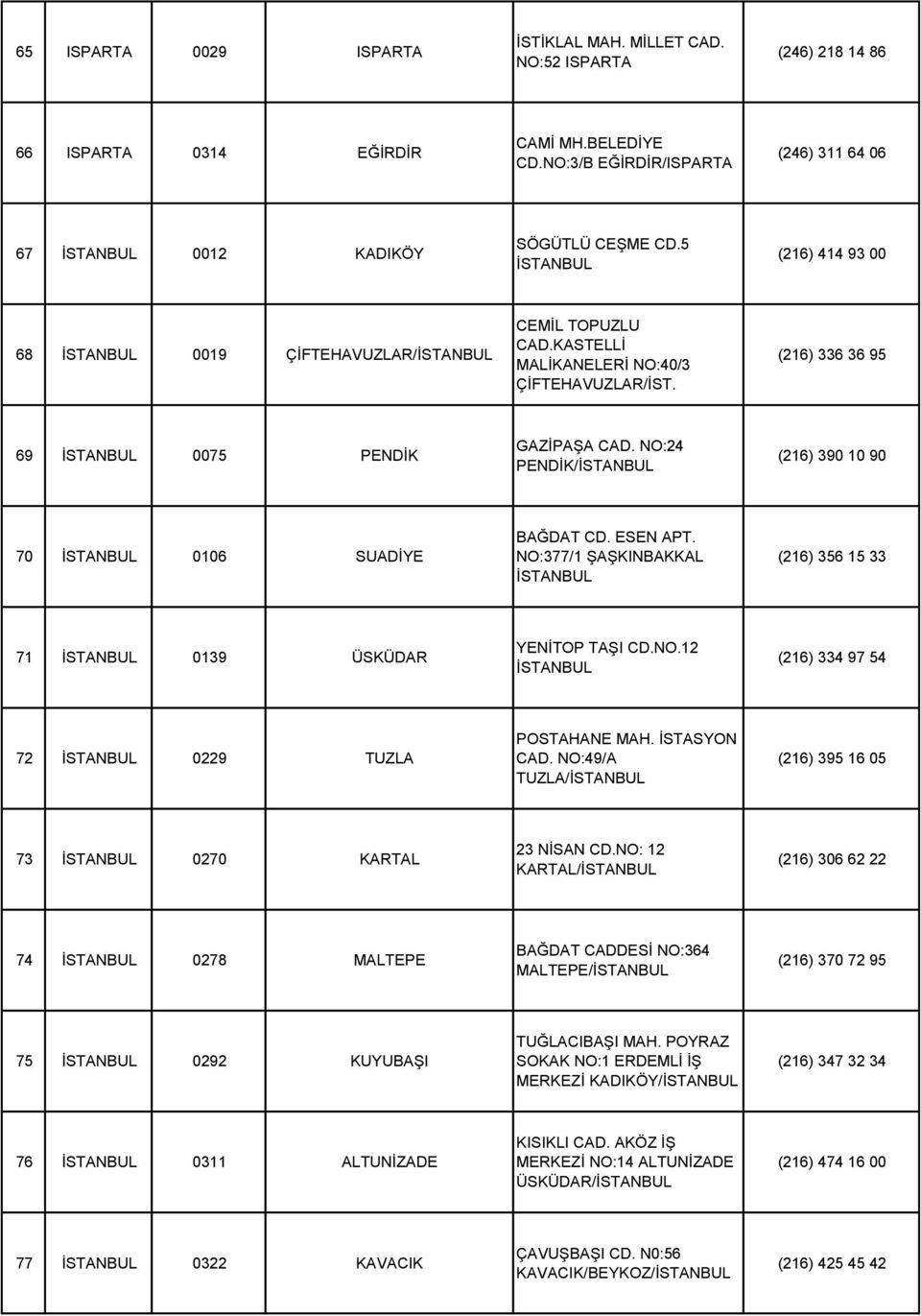 NO:24 PENDİK/ (216) 390 10 90 70 0106 SUADİYE BAĞDAT CD. ESEN APT. NO:377/1 ŞAŞKINBAKKAL (216) 356 15 33 71 0139 ÜSKÜDAR YENİTOP TAŞI CD.NO.12 (216) 334 97 54 72 0229 TUZLA POSTAHANE MAH.