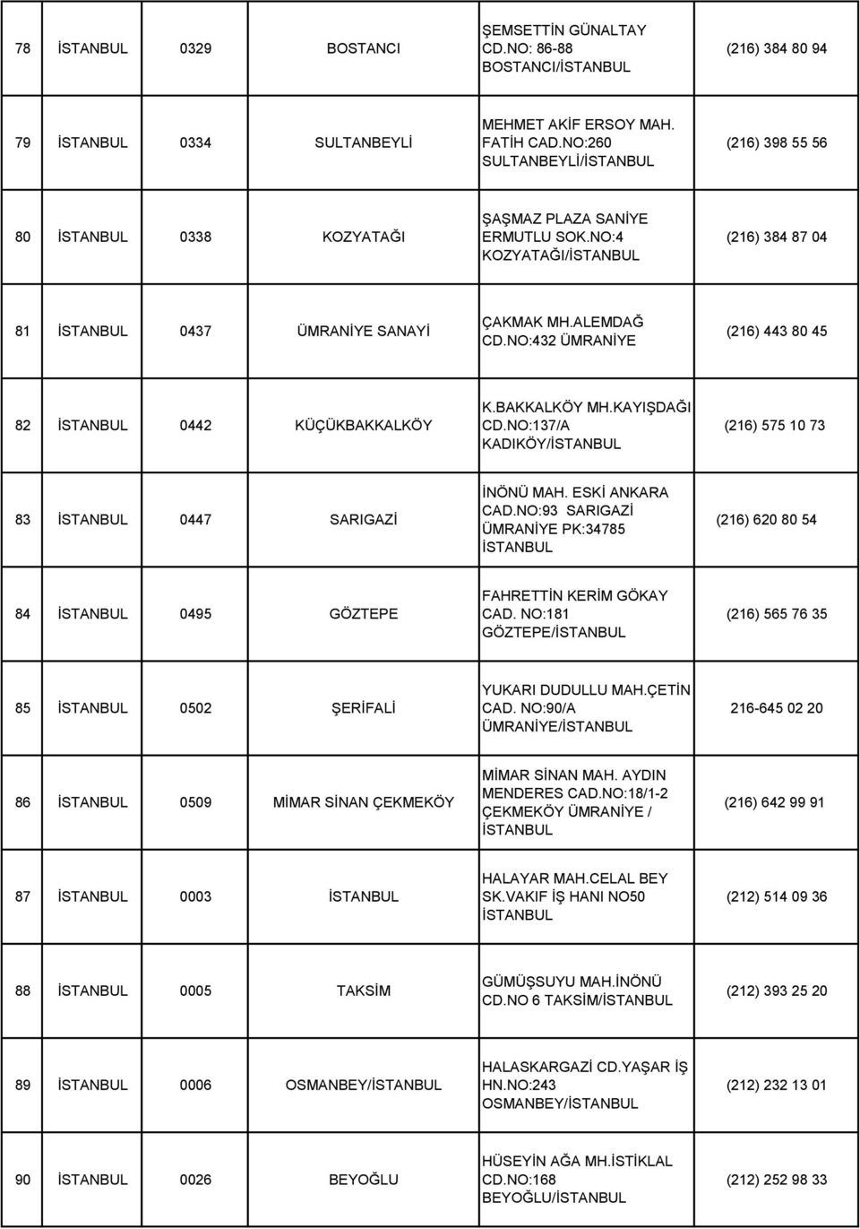 NO:432 ÜMRANİYE (216) 443 80 45 82 0442 KÜÇÜKBAKKALKÖY K.BAKKALKÖY MH.KAYIŞDAĞI CD.NO:137/A KADIKÖY/ (216) 575 10 73 83 0447 SARIGAZİ İNÖNÜ MAH. ESKİ ANKARA CAD.