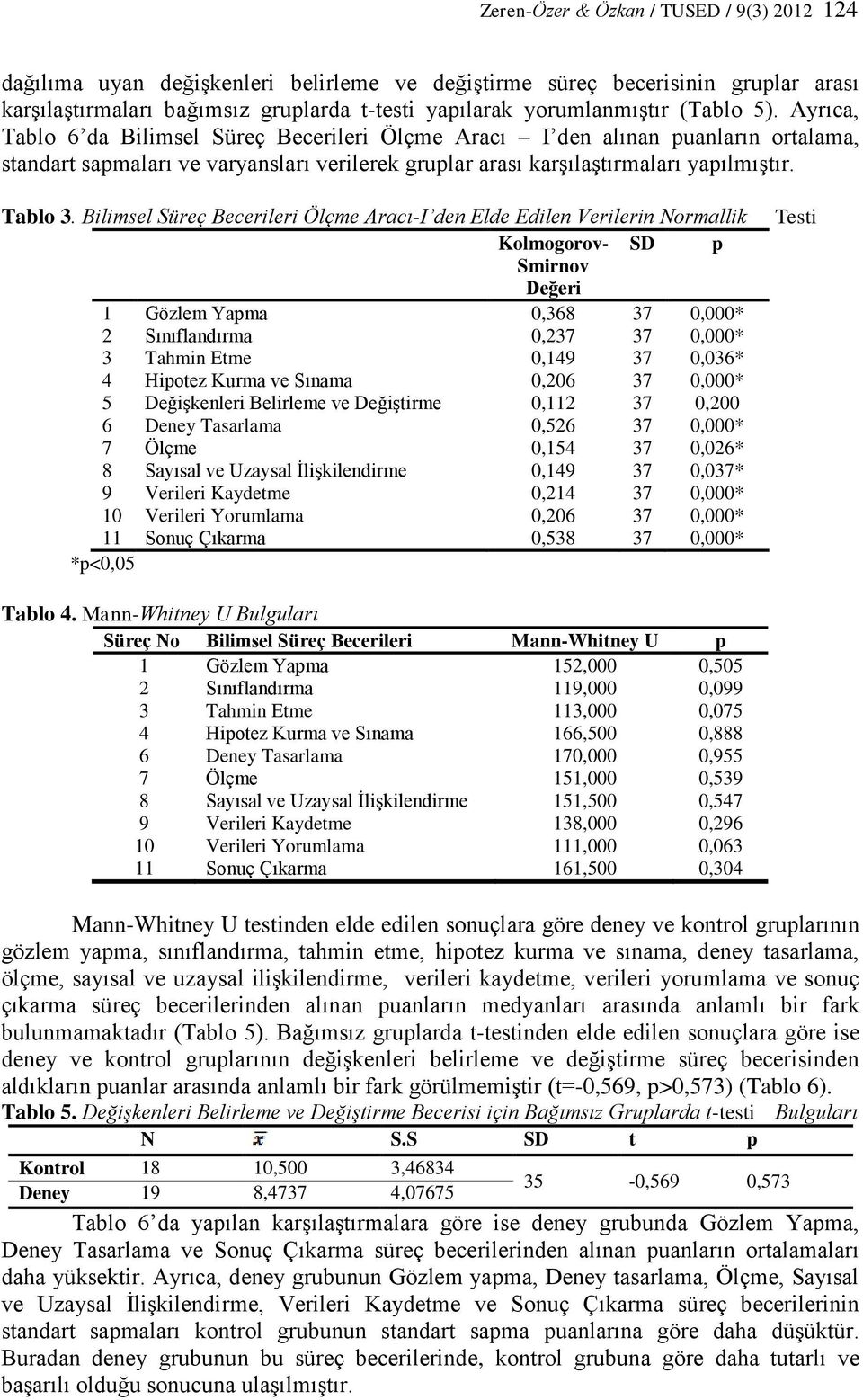 Bilimsel Süreç Becerileri Ölçme Aracı-I den Elde Edilen Verilerin Normallik Kolmogorov- SD p Smirnov Değeri 1 Gözlem Yapma 0,368 37 0,000* 2 Sınıflandırma 0,237 37 0,000* 3 Tahmin Etme 0,149 37