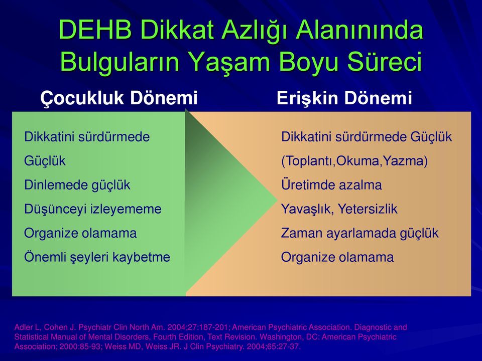 kaybetme Organize olamama Adler L, Cohen J. Psychiatr Clin North Am. 2004;27:187-201; American Psychiatric Association.