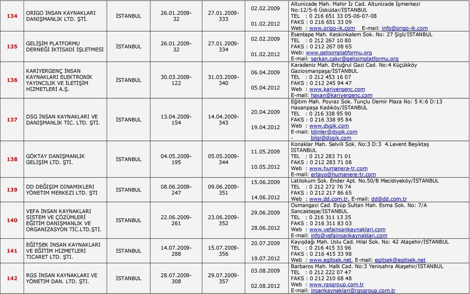 EĞİTSEK İNSAN KAYNAKLARI VE EĞİTİM HİZMETLERİ TICARET LTD. ŞTI. RGS İNSAN KAYNAKLARI VE YÖNETIM DAN. LTD. ŞTI. 26.01.2009-32 26.01.2009-32 30.03.2009-122 13.04.2009-154 04.05.2009-195 08.06.