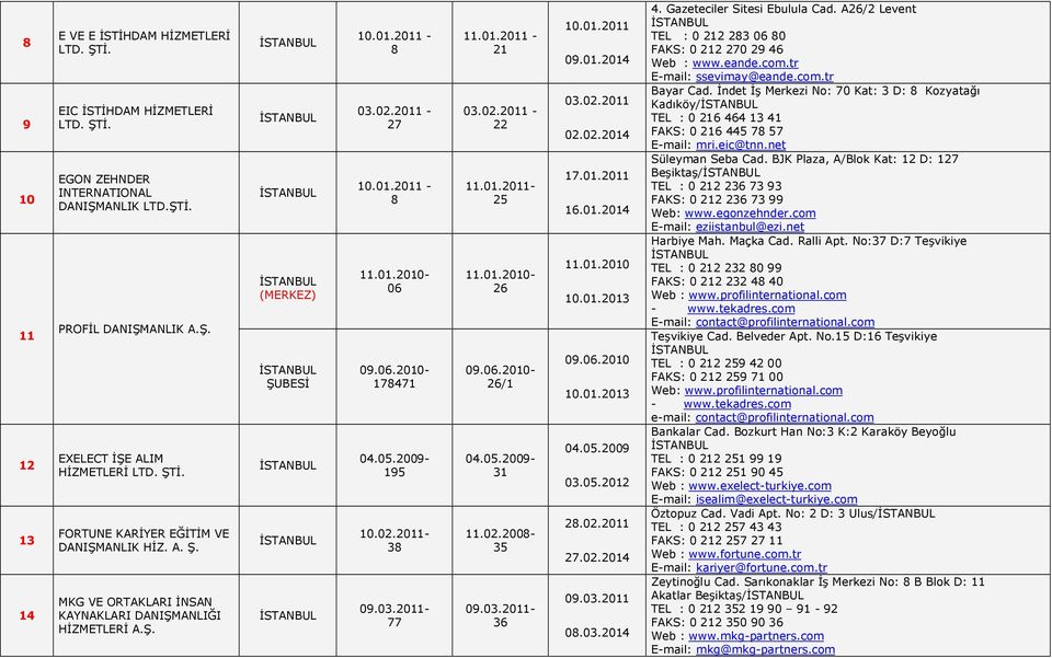 02.2011-22 11.01.2011-25 11.01.2010-26 09.06.2010-26/1 04.05.2009-31 11.02.2008-35 09.03.2011-36 10.01.2011 09.01.2014 03.02.2011 02.02.2014 17.01.2011 16.01.2014 11.01.2010 10.01.2013 09.06.2010 10.01.2013 04.