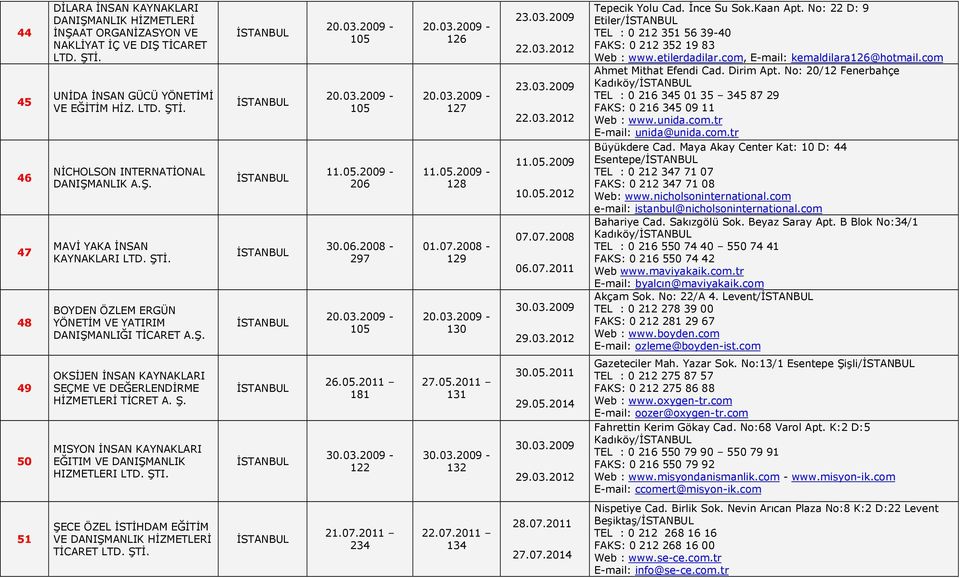 05.2009 10.05.2012 07.07.2008 06.07.2011 30.03.2009 29.03.2012 Tepecik Yolu Cad. İnce Su Sok.Kaan Apt. No: 22 D: 9 Etiler/ TEL : 0 212 351 56 39-40 FAKS: 0 212 352 19 83 Web : www.etilerdadilar.