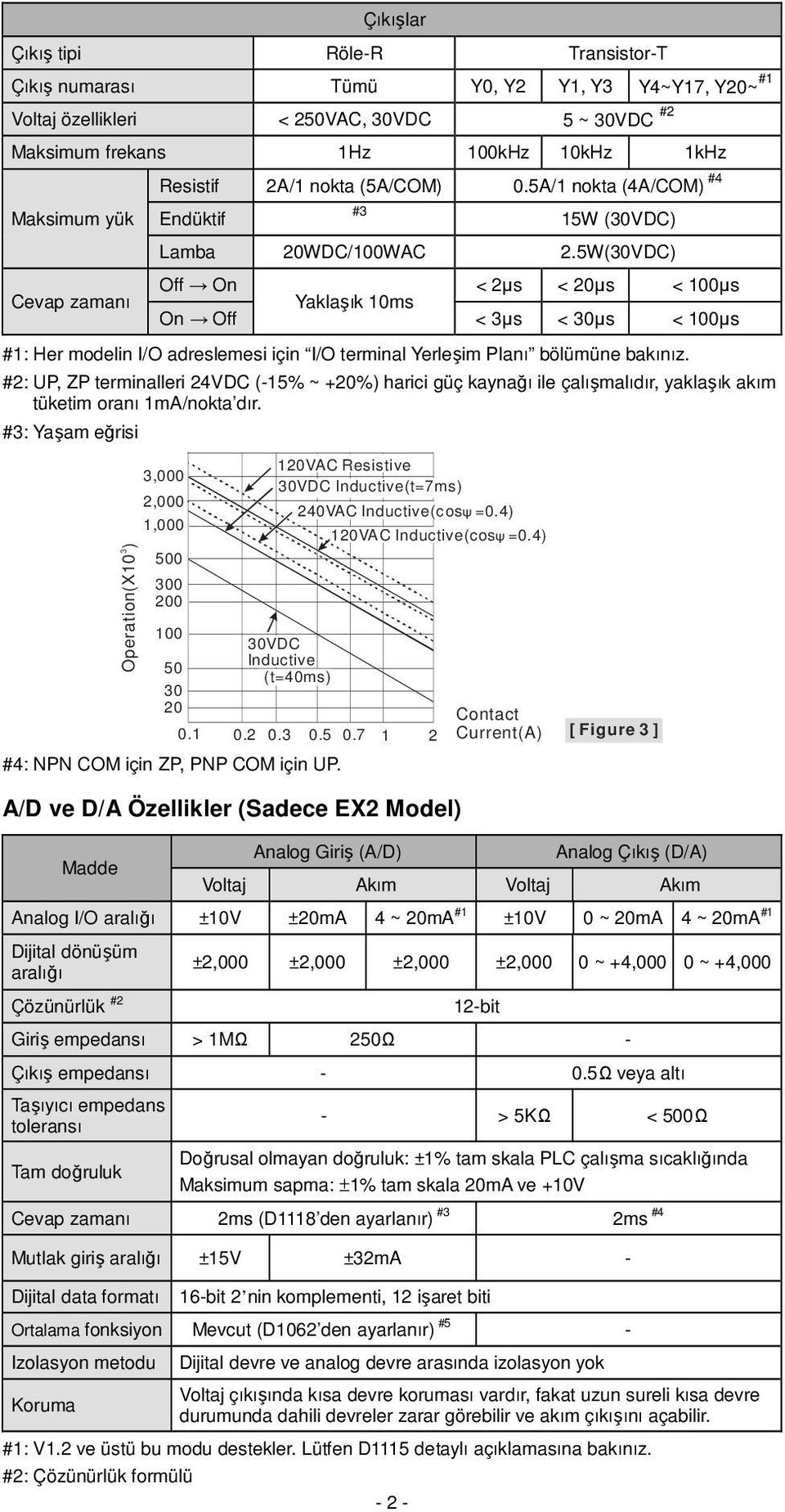 #2: Çözünürlük formülü - 2 - #3 15W (30VDC) Lamba 20WDC/100WAC 2.