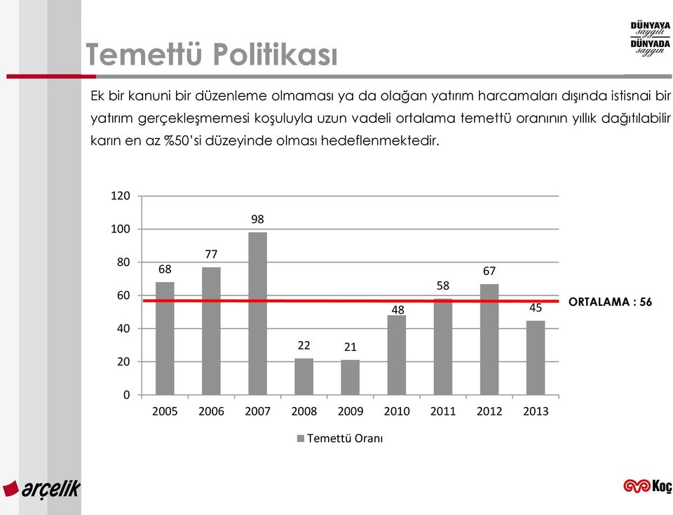 yıllık dağıtılabilir karın en az %50 si düzeyinde olması hedeflenmektedir.