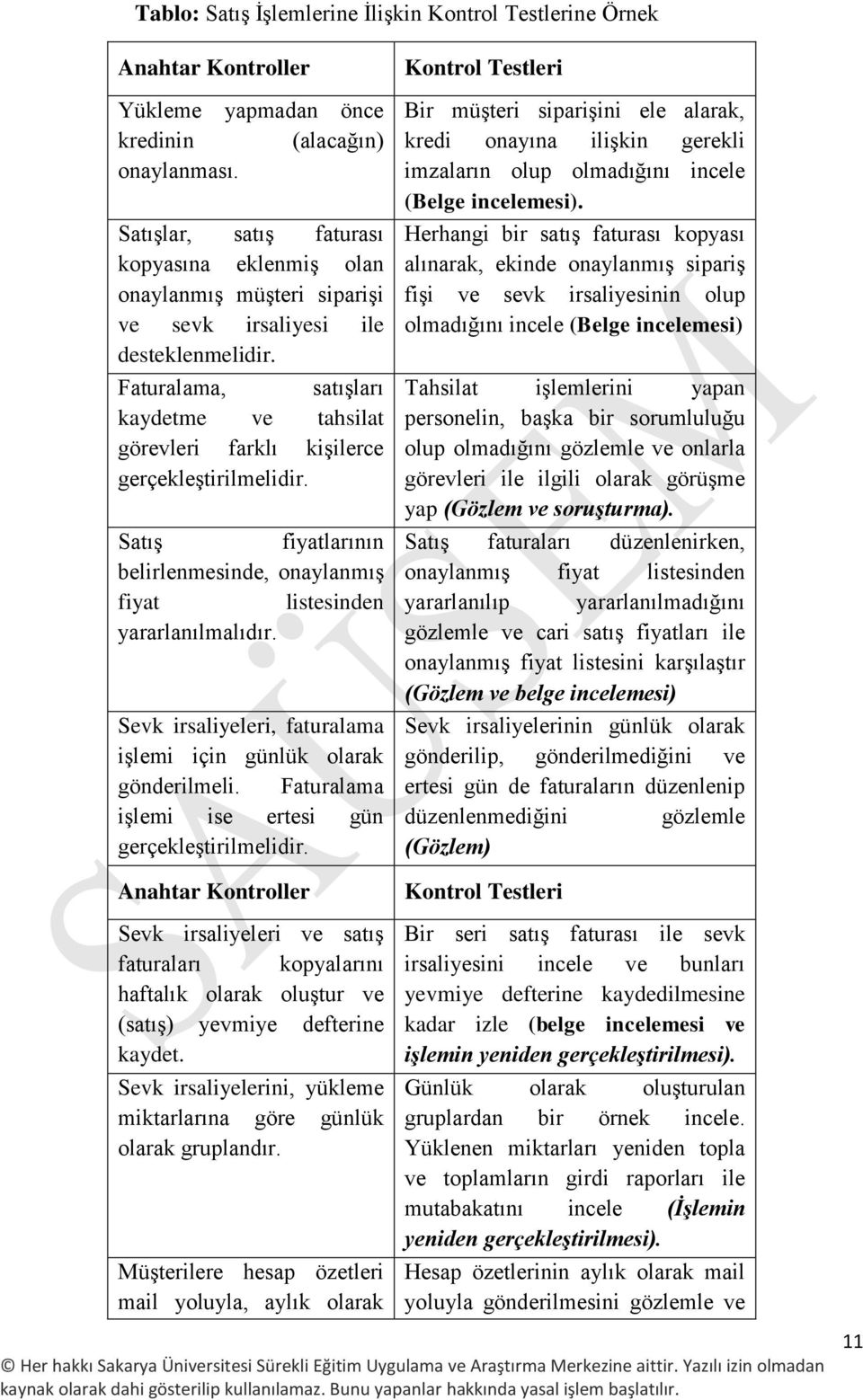 Faturalama, satışları kaydetme ve tahsilat görevleri farklı kişilerce gerçekleştirilmelidir. Satış fiyatlarının belirlenmesinde, onaylanmış fiyat listesinden yararlanılmalıdır.