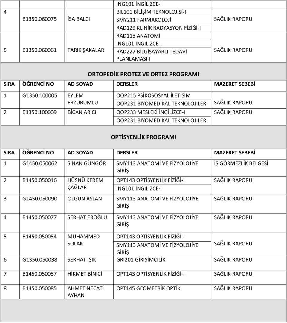 100009 BİCAN ARICI OOP233 MESLEKİ İNGİLİZCE-I OOP231 BİYOMEDİKAL TEKNOLOJİLER OPTİSYENLİK PROGRAMI 1 G1450.050062 SİNAN GÜNGÖR 2 B1450.
