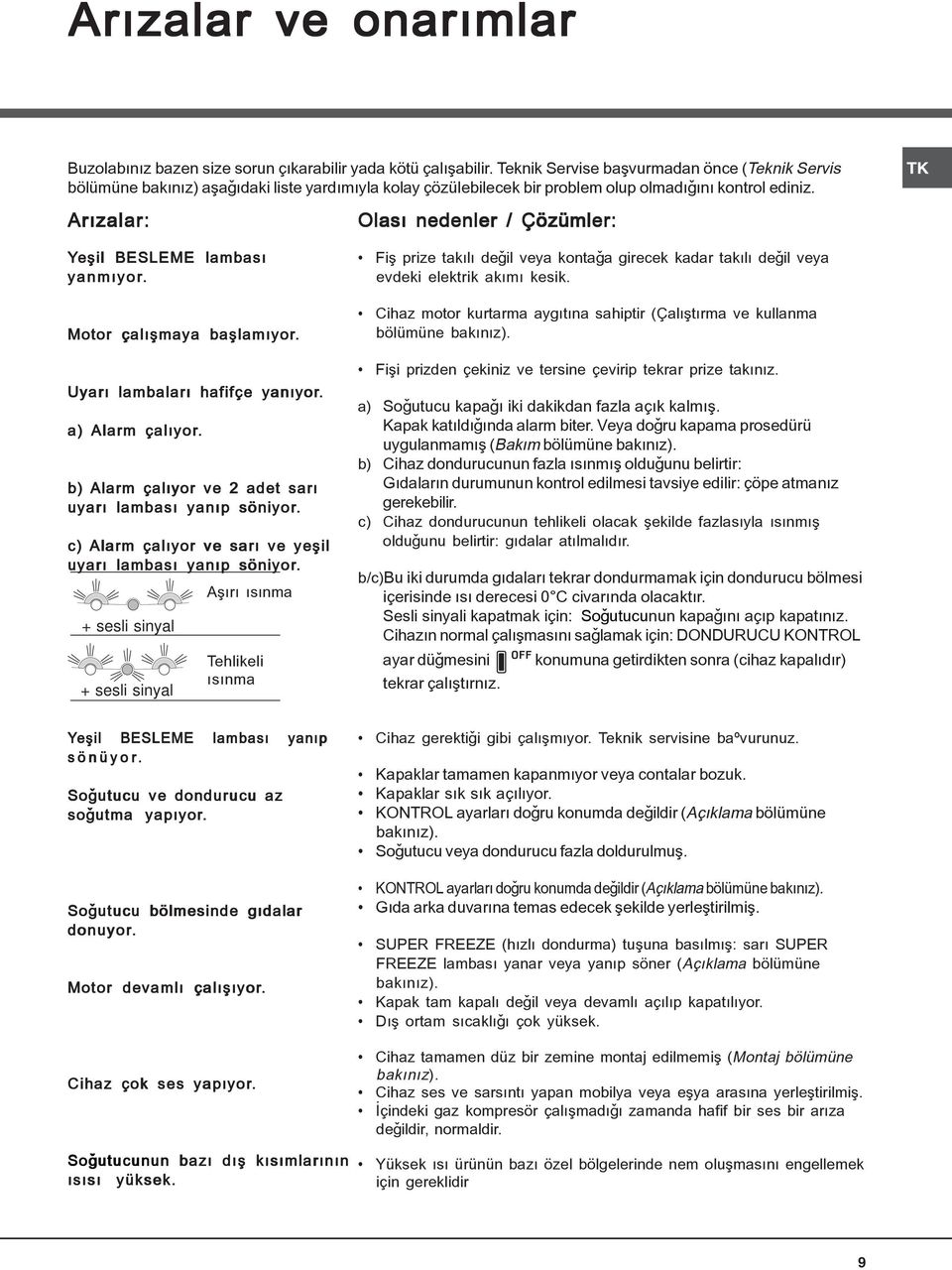 Arýzalar: Olasý nedenler / Çözümler: TK Yeþil BESLEME lambasý yanmýyor. Motor çalýþmaya baþlamýyor. Uyarý lambalarý hafifçe yanýyor. a) Alarm çalýyor.