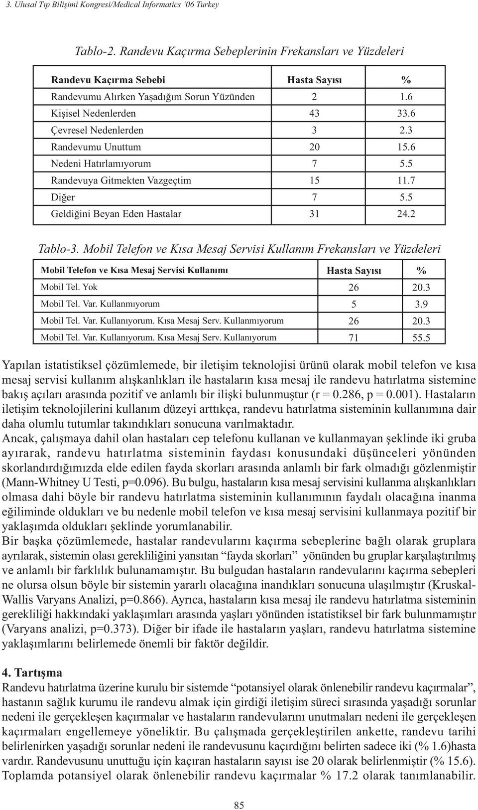 Hatýrlamýyorum Randevuya Gitmekten Vazgeçtim Geldiðini Beyan Eden Hastalar Hasta Sayýsý 2 43 3 20 7 15 7 31 % 1.6 33.6 2.3 15.6 5.5 11.7 5.5 24.2 Tablo-3.