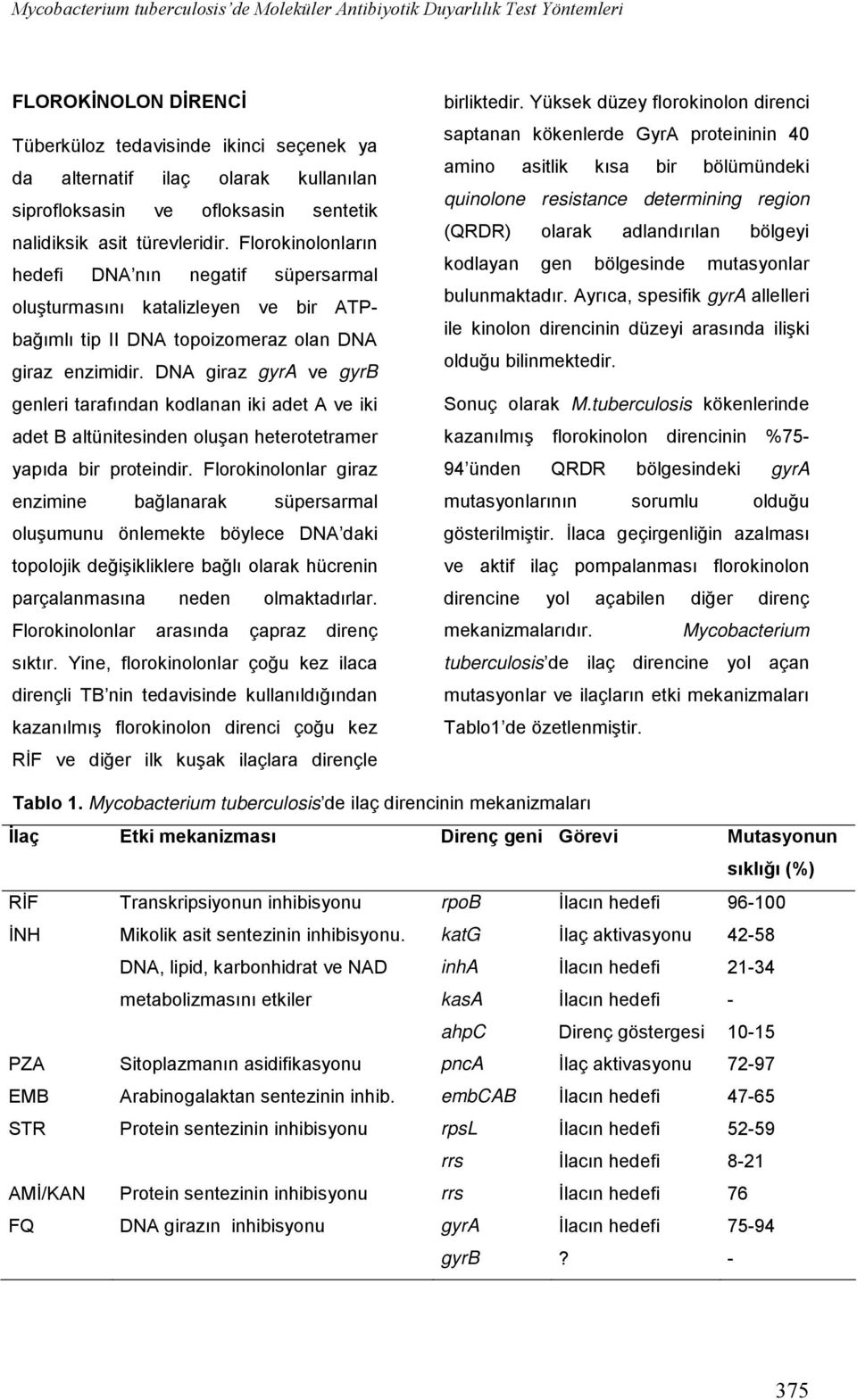 DNA giraz gyra ve gyrb genleri tarafından kodlanan iki adet A ve iki adet B altünitesinden oluşan heterotetramer yapıda bir proteindir.