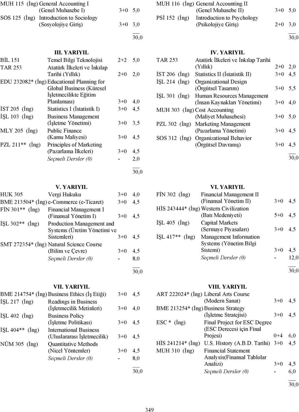 Planlaması) 3+0 4,0 İST 205 (İng) Statistics I (İstatistik I) 3+0 4,5 İŞL 103 (İng) Business Management (İşletme Yönetimi) 3+0 3,5 MLY 205 (İng) Public Finance (Kamu Maliyesi) 3+0 4,5 PZL 211** (İng)
