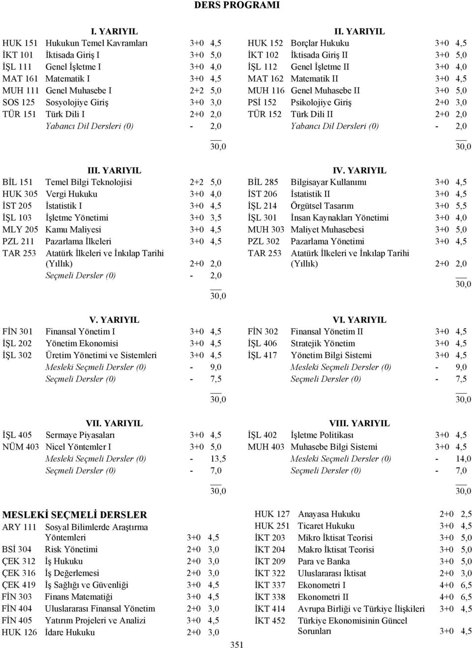 Giriş 3+0 3,0 TÜR 151 Türk Dili I 2+0 2,0 Yabancı Dil Dersleri (0) - 2,0 III.