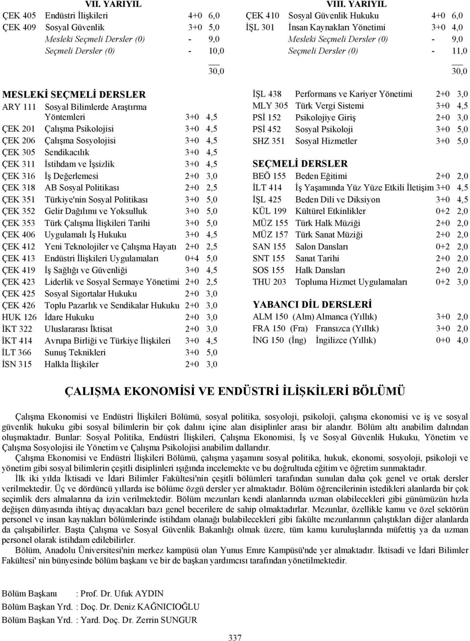 ÇEK 318 AB Sosyal Politikası 2+0 2,5 ÇEK 351 Türkiye'nin Sosyal Politikası 3+0 5,0 ÇEK 352 Gelir Dağılımı ve Yoksulluk 3+0 5,0 ÇEK 353 Türk Çalışma İlişkileri Tarihi 3+0 5,0 ÇEK 406 Uygulamalı İş