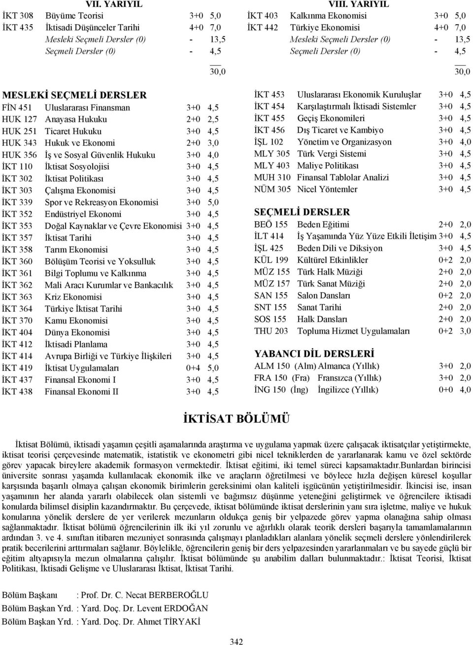 302 İktisat Politikası 3+0 4,5 İKT 303 Çalışma Ekonomisi 3+0 4,5 İKT 339 Spor ve Rekreasyon Ekonomisi 3+0 5,0 İKT 352 Endüstriyel Ekonomi 3+0 4,5 İKT 353 Doğal Kaynaklar ve Çevre Ekonomisi 3+0 4,5