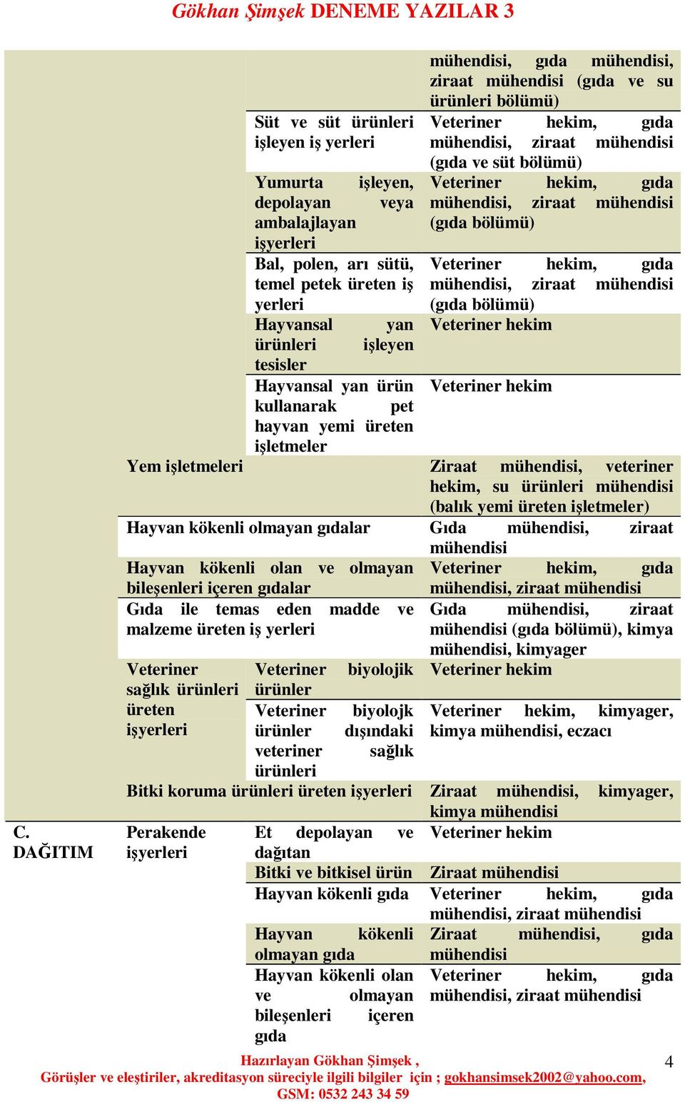 işletmeler) Hayvan kökenli olmayan gıdalar Hayvan kökenli olan ve olmayan bileşenleri içeren gıdalar Gıda ile temas eden madde ve malzeme üreten iş yerleri, kimyager Veteriner Veteriner biyolojik