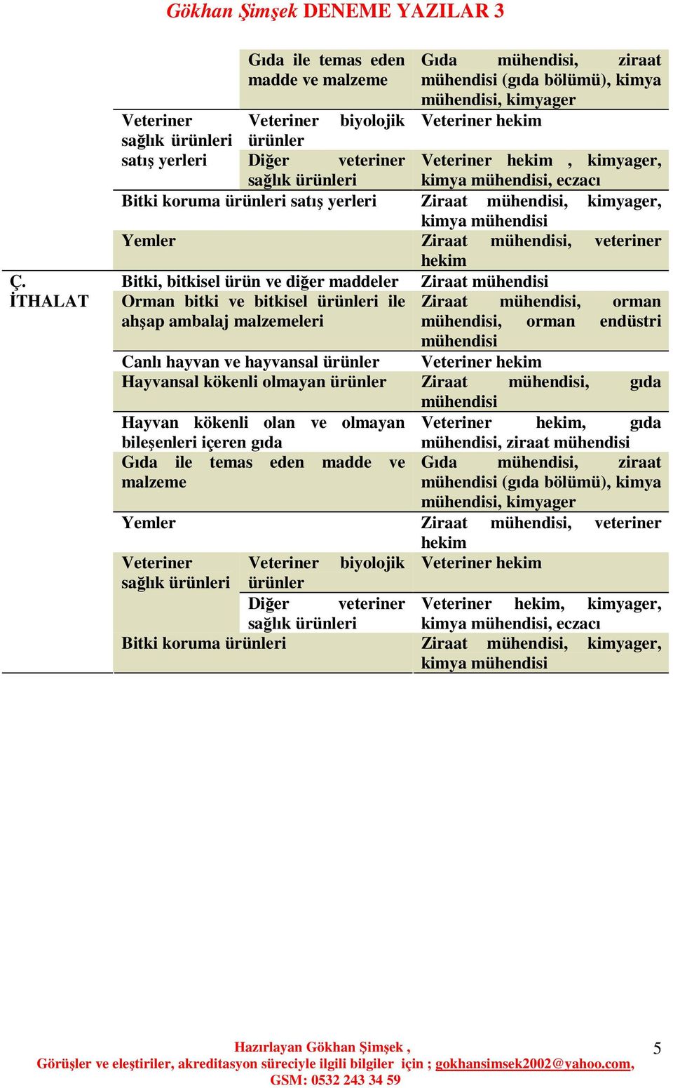 Ziraat, orman, orman endüstri Canlı hayvan ve hayvansal ürünler Hayvansal kökenli olmayan ürünler Ziraat, gıda Hayvan kökenli olan ve olmayan bileşenleri içeren gıda Gıda ile