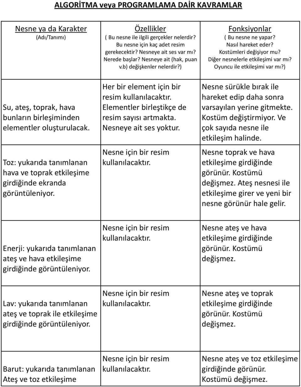 Nesneye ait ses var mı? Nerede başlar? Nesneye ait (hak, puan v.b) değişkenler nelerdir?) Her bir element için bir resim Elementler birleştikçe de resim sayısı artmakta. Nesneye ait ses yoktur.