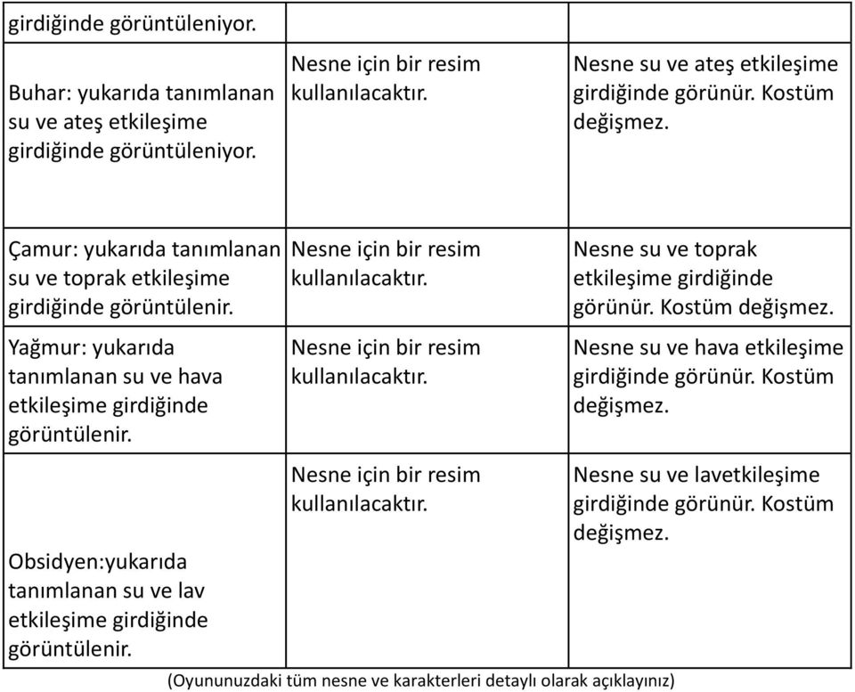 Obsidyen:yukarıda tanımlanan su ve lav görüntülenir.