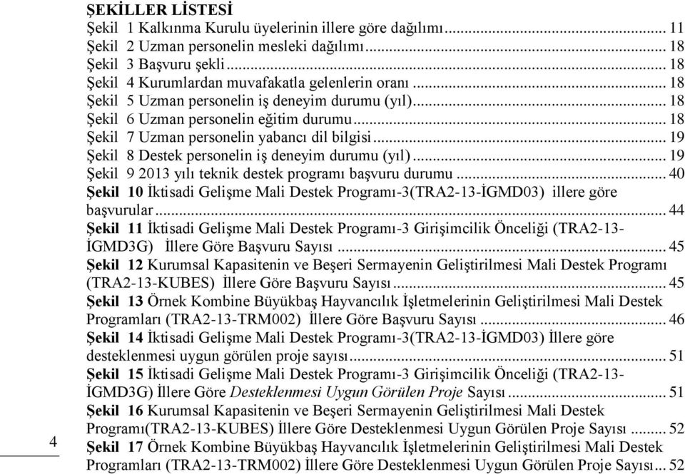 .. 18 Şekil 7 Uzman personelin yabancı dil bilgisi... 19 Şekil 8 Destek personelin iş deneyim durumu (yıl)... 19 Şekil 9 2013 yılı teknik destek programı başvuru durumu.