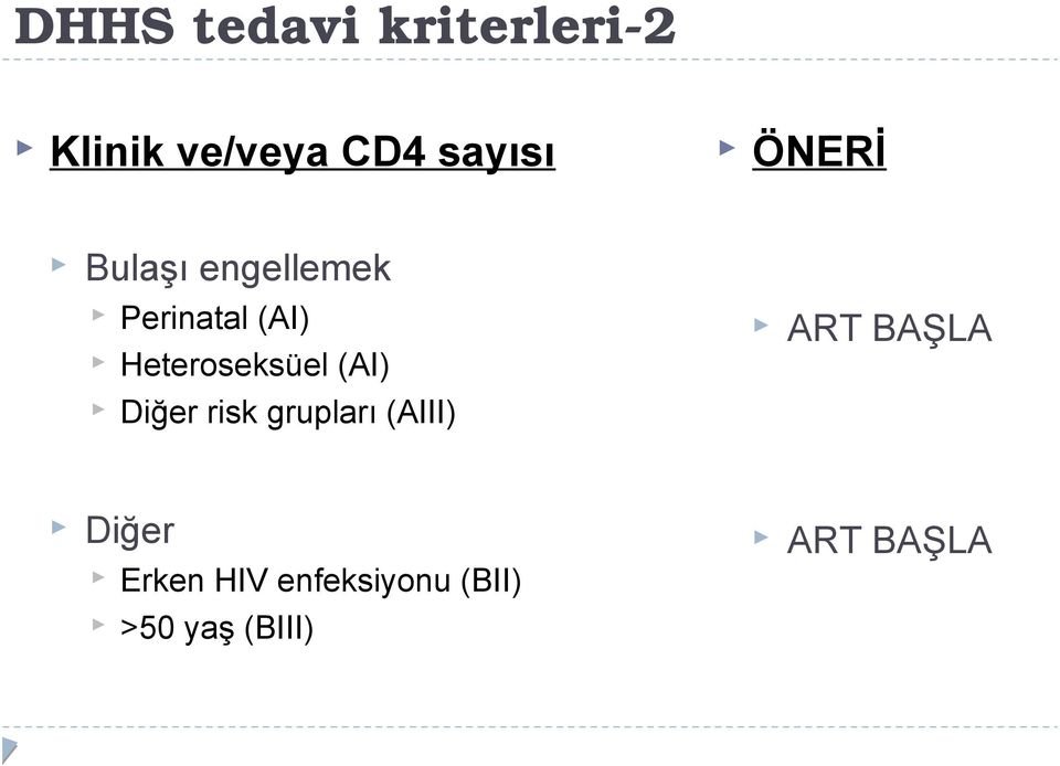 Heteroseksüel (AI) Diğer risk grupları (AIII)